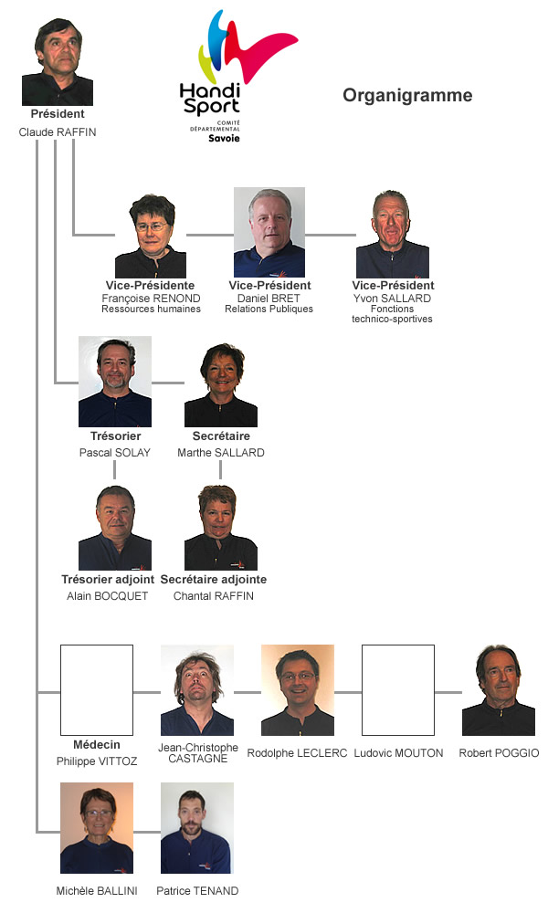 Organigramme